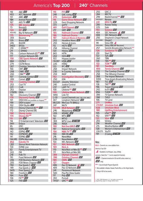 dish network channel guide|dish network top 200 channel guide printable.